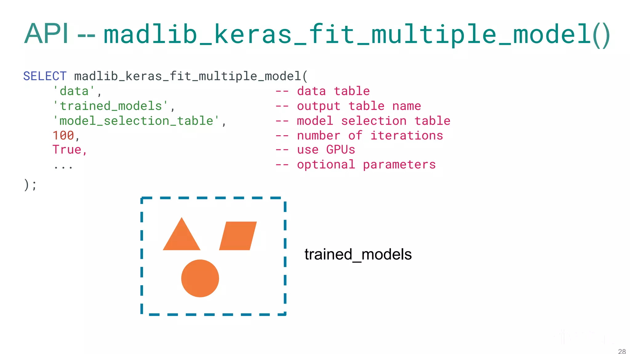 API -- madlib_keras_fit_multiple_model() SELECT madlib_keras_fit_multiple_model( 'data', -- data table 'trained_models', -- output table name 'model_selection_table', -- model selection table 100, -- number of iterations True, -- use GPUs ... -- optional parameters ); trained_models 
