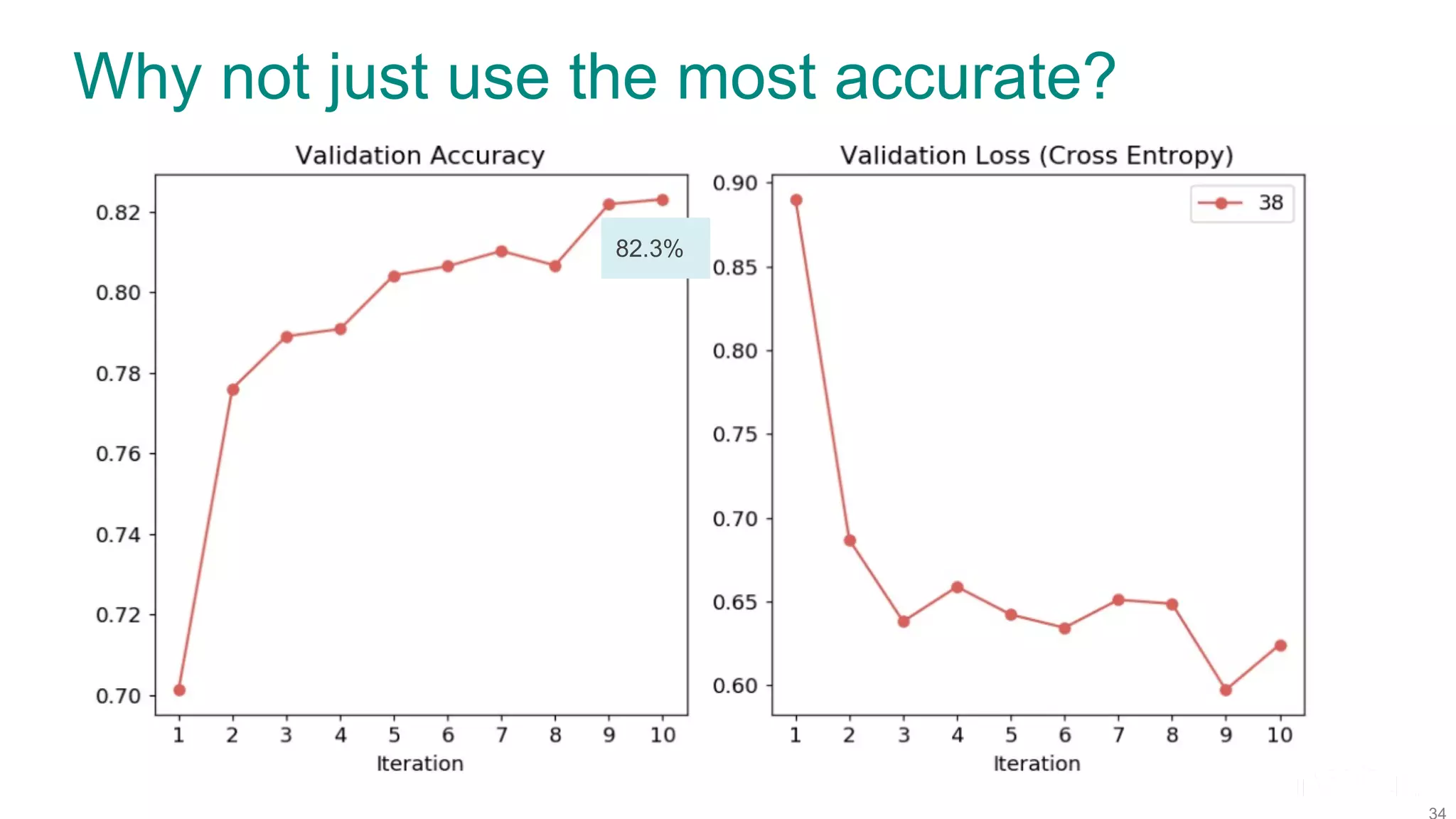 Why not just use the most accurate? 82.3% 