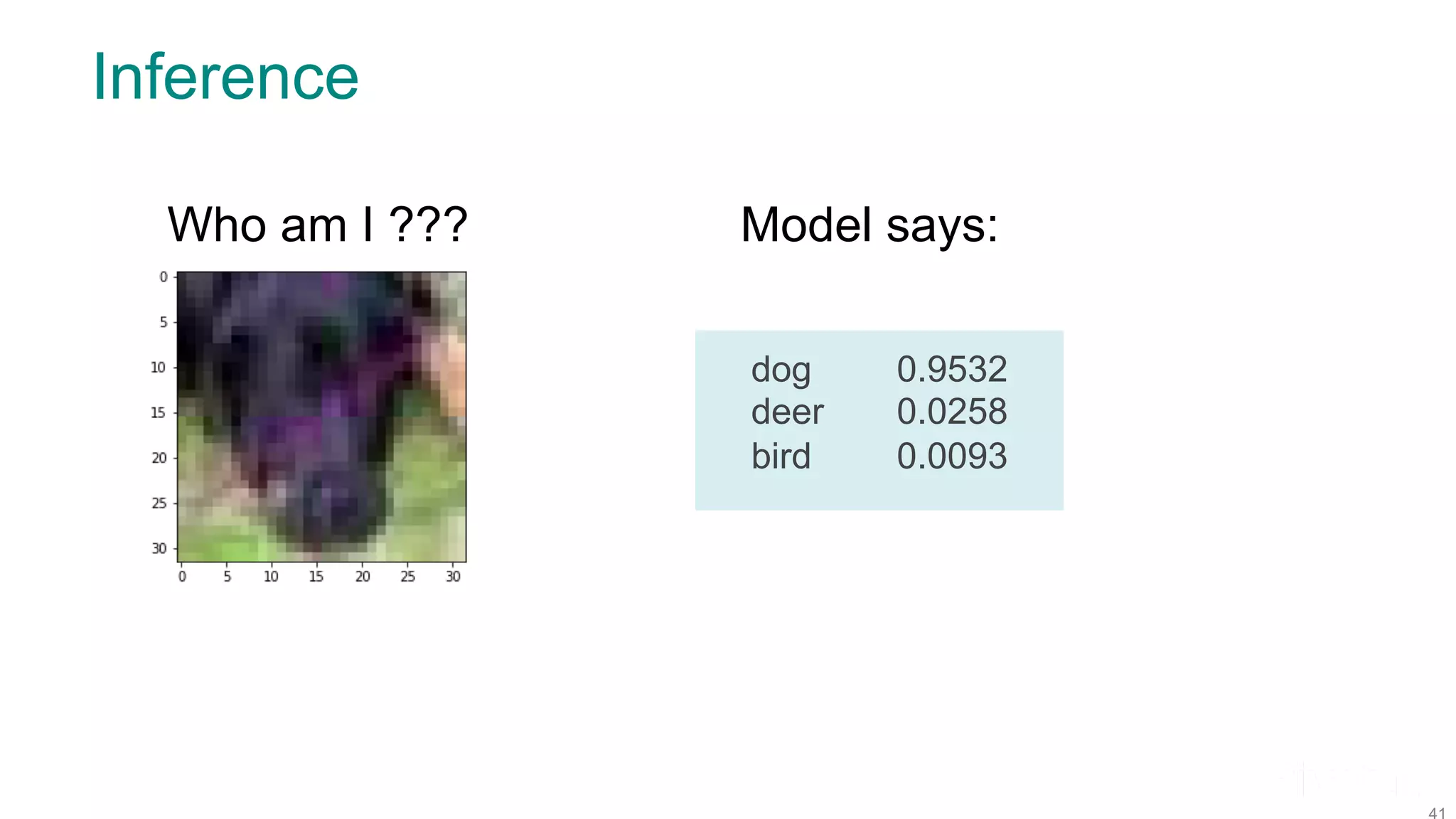 Inference Who am I ??? Model says: dog 0.9532 deer 0.0258 bird 0.0093 