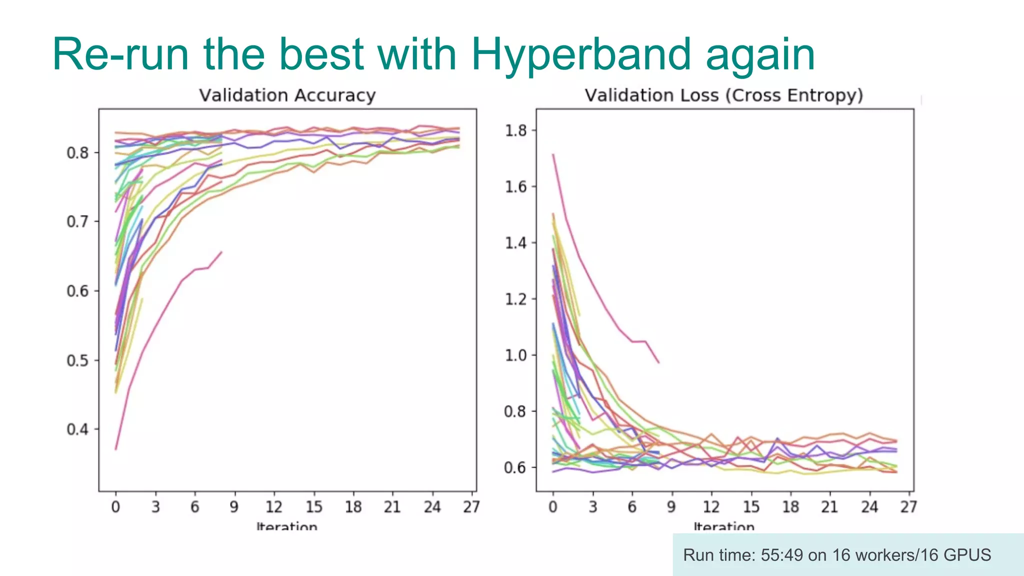 Re-run the best with Hyperband again Run time: 55:49 on 16 workers/16 GPUS 