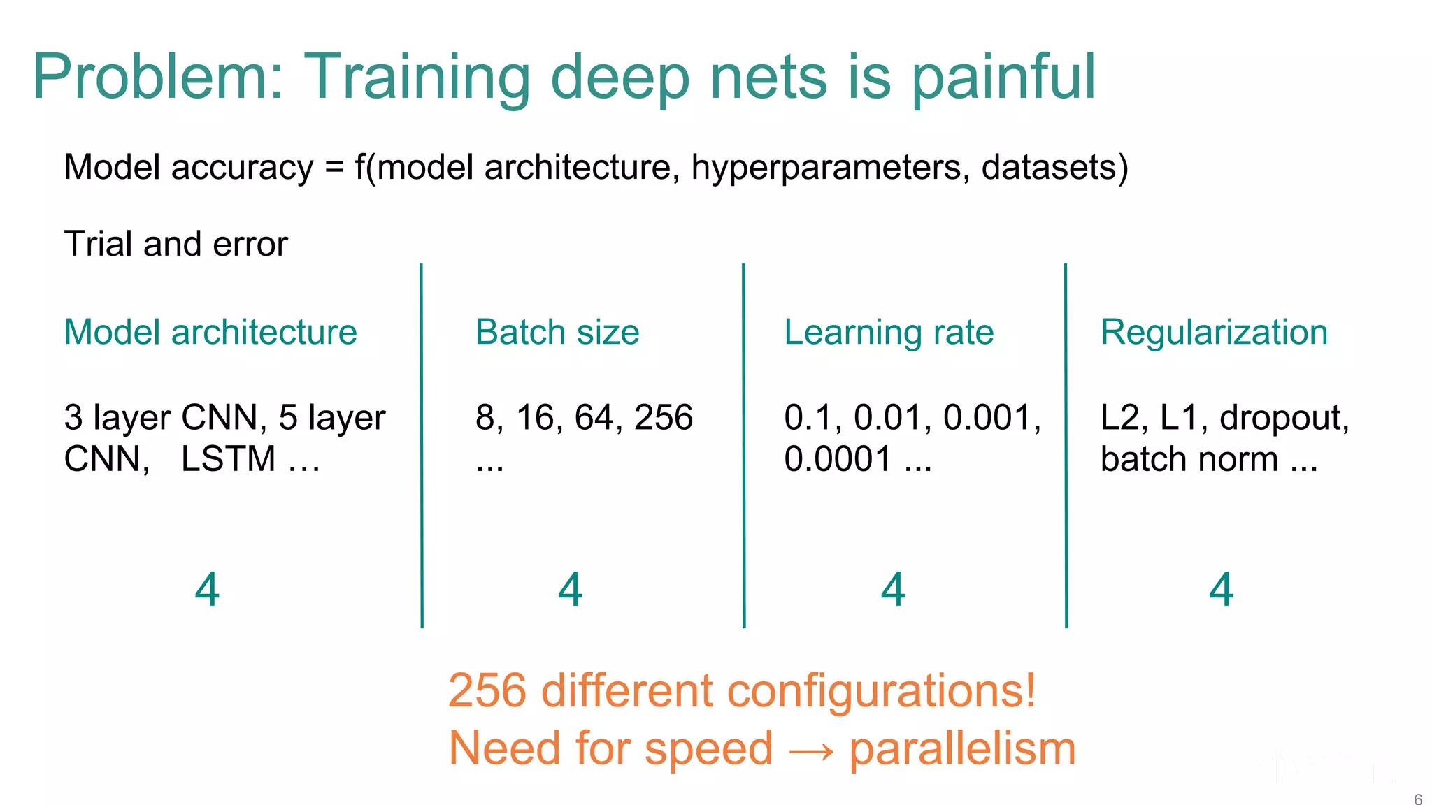 Problem: Training deep nets is painful Batch size 8, 16, 64, 256 ... Model architecture 3 layer CNN, 5 layer CNN, LSTM … Learning rate 0.1, 0.01, 0.001, 0.0001 ... Regularization L2, L1, dropout, batch norm ... 4 4 4 4 256 different configurations! Need for speed → parallelism Model accuracy = f(model architecture, hyperparameters, datasets) Trial and error 