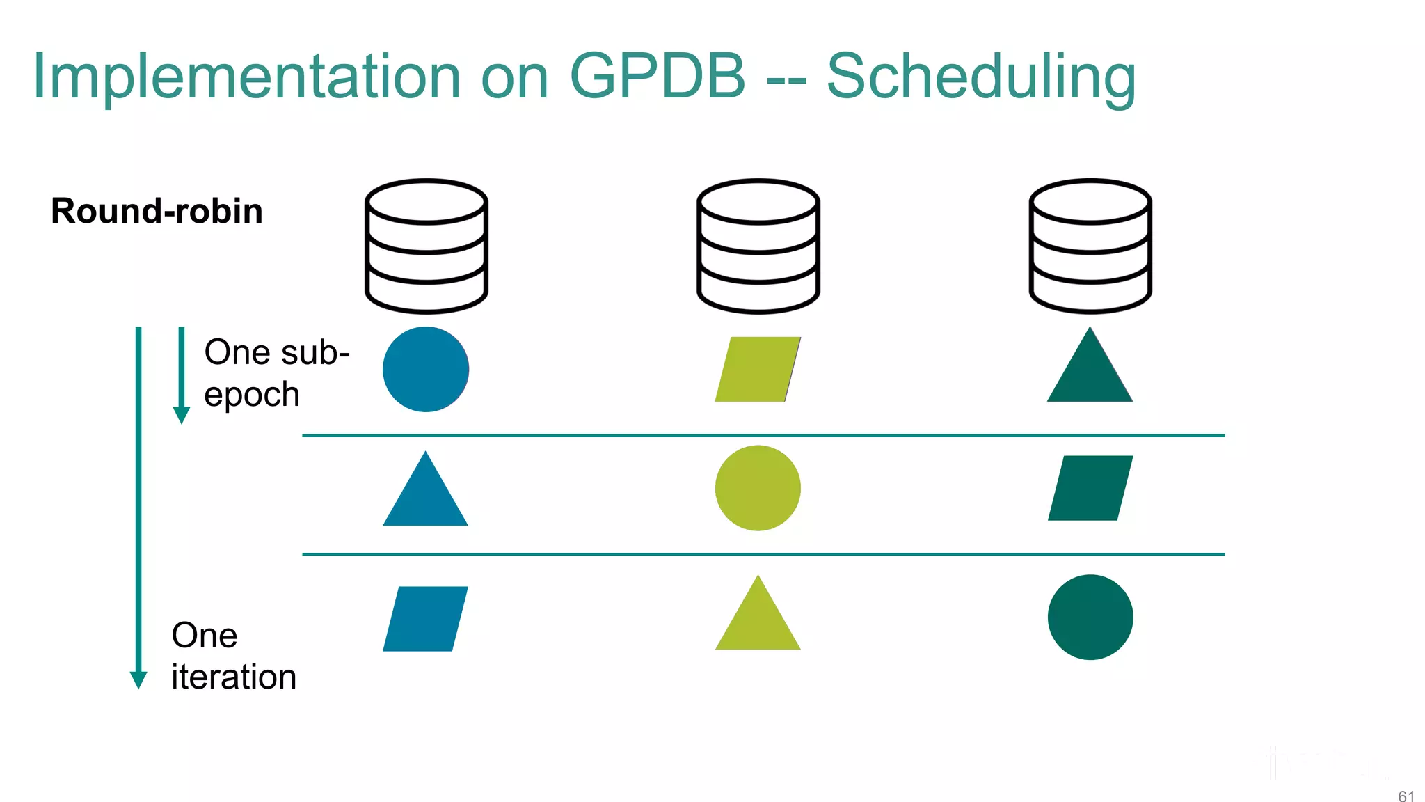 Implementation on GPDB -- Scheduling One iteration One sub- epoch Round-robin 