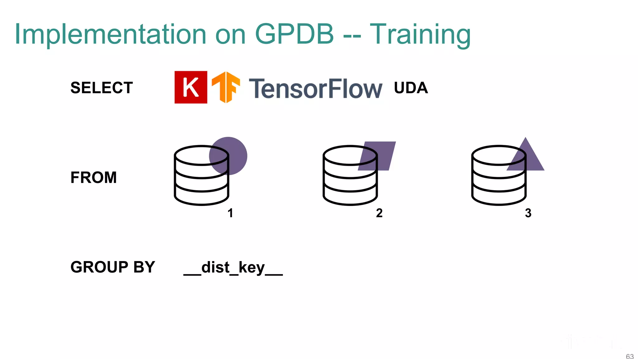 Implementation on GPDB -- Training 1 2 3 SELECT FROM GROUP BY UDA __dist_key__ 