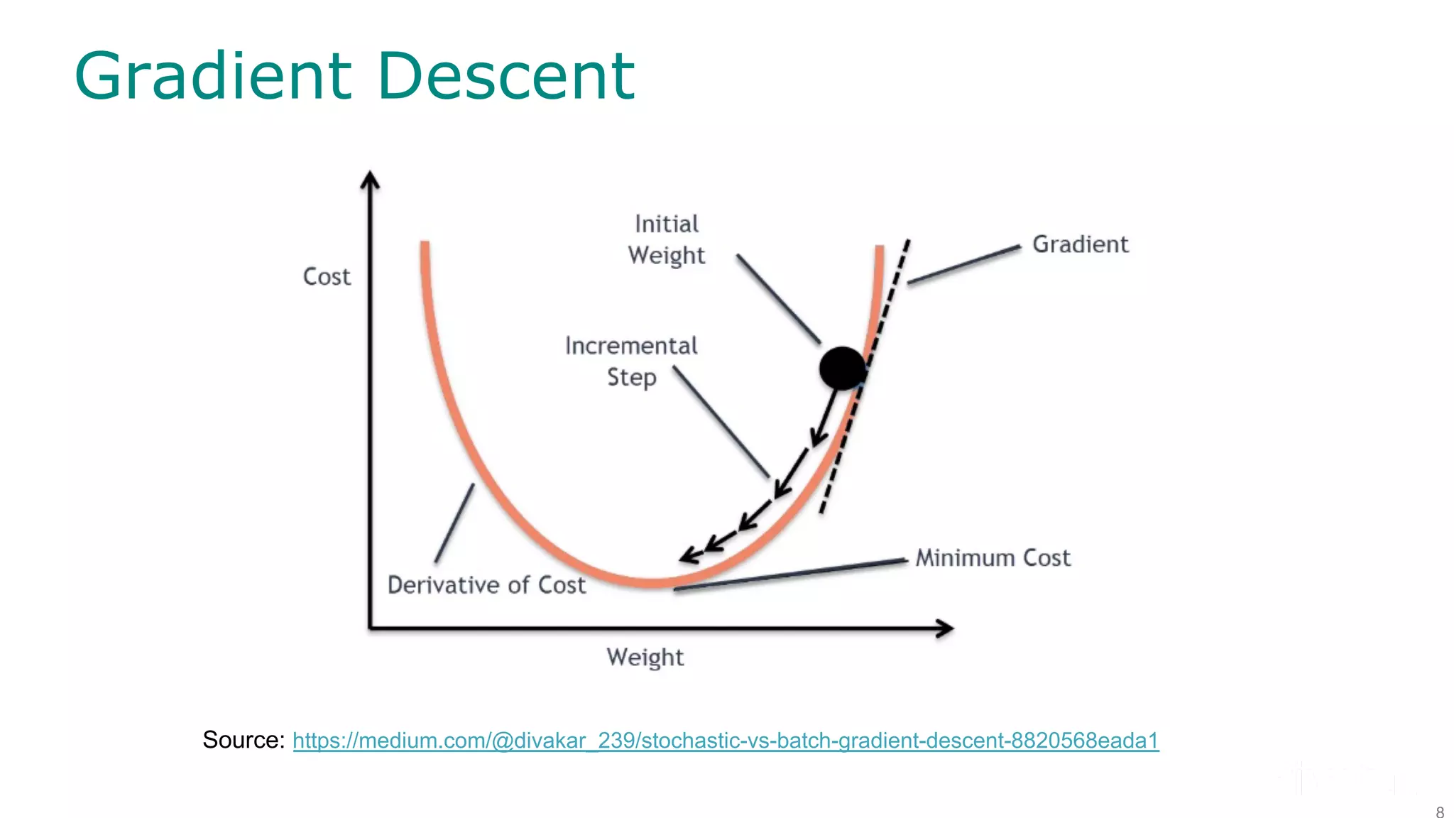 Source: https://medium.com/@divakar_239/stochastic-vs-batch-gradient-descent-8820568eada1 Gradient Descent 