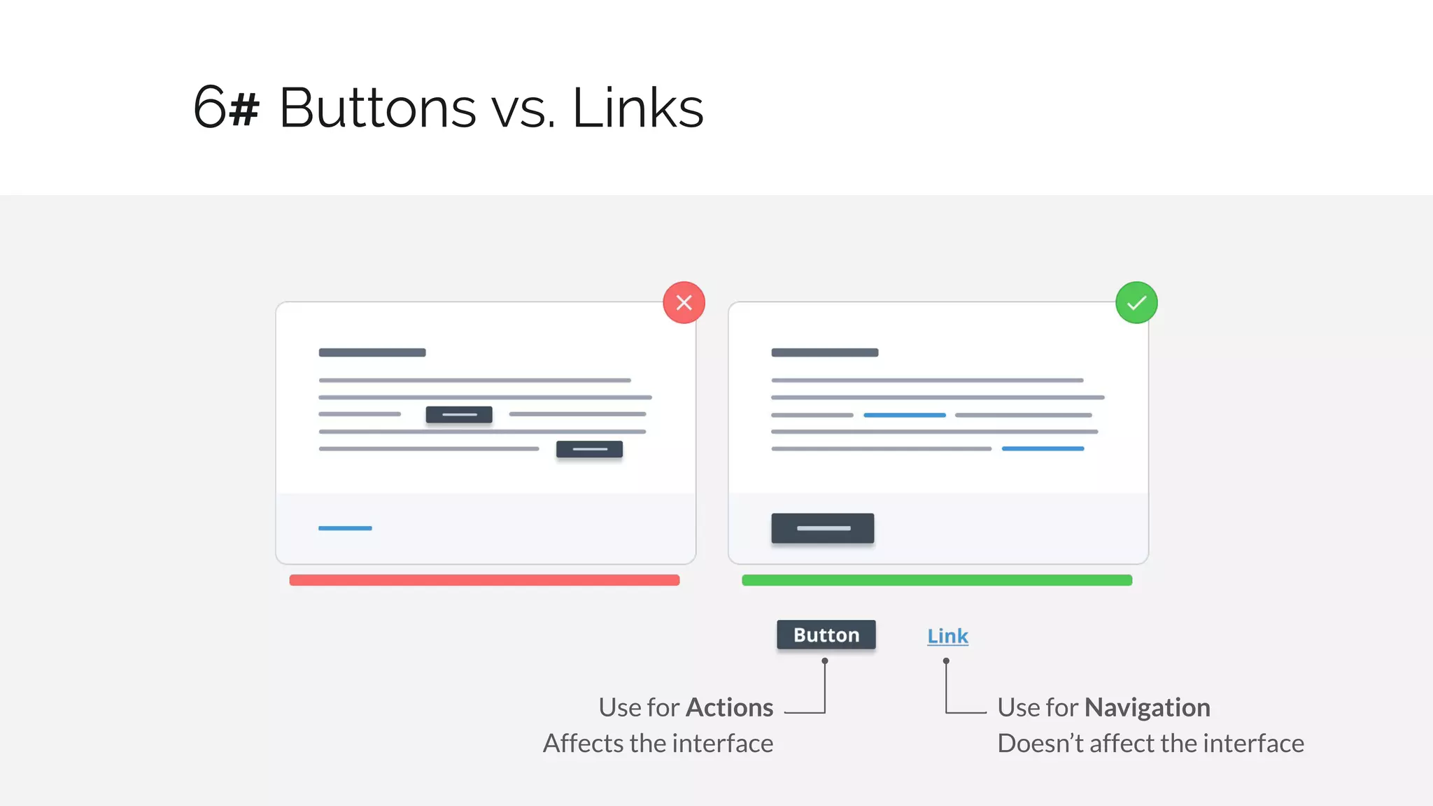 Buttons vs. Links
13 / 30
Use for Navigation
Doesn’t affect the interface
Use for Actions
Affects the interface
6#
 