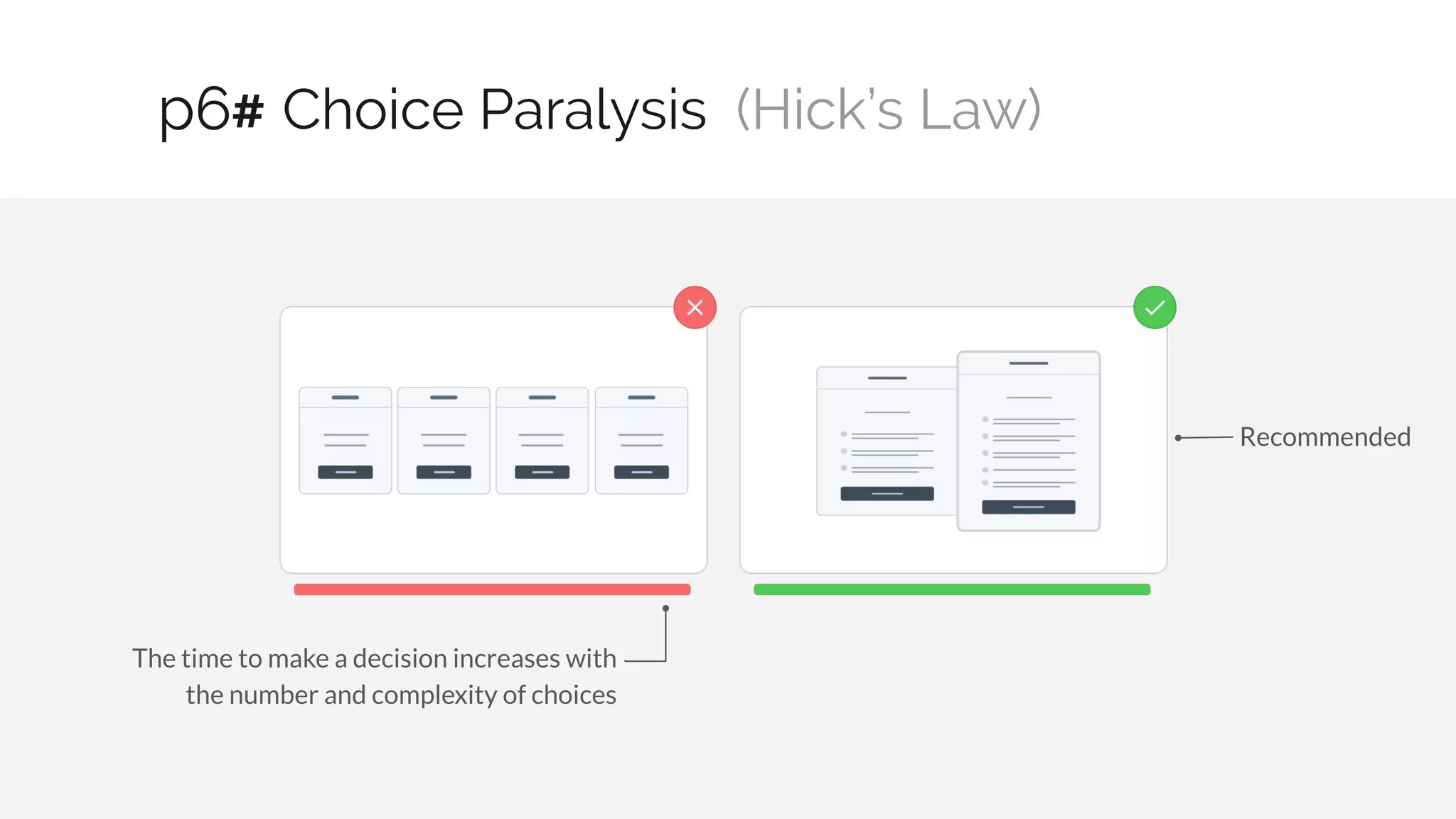 Choice Paralysis (Hick’s Law)
19 / 30
p6#
The time to make a decision increases with
the number and complexity of choices
Recommended
 