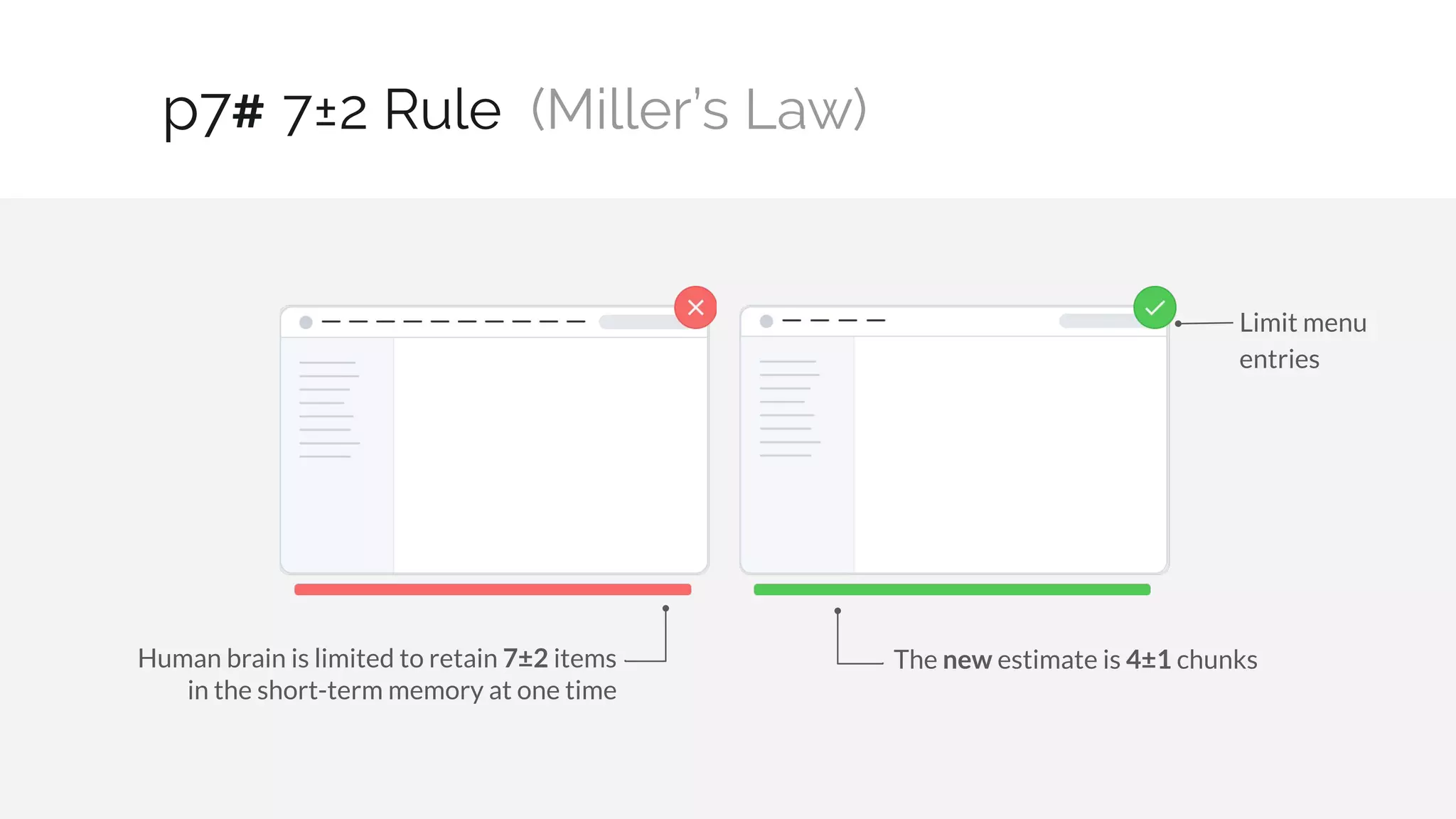 7±2 Rule (Miller’s Law)
20 / 30
p7#
Human brain is limited to retain 7±2 items
in the short-term memory at one time
Limit menu
entries
The new estimate is 4±1 chunks
 