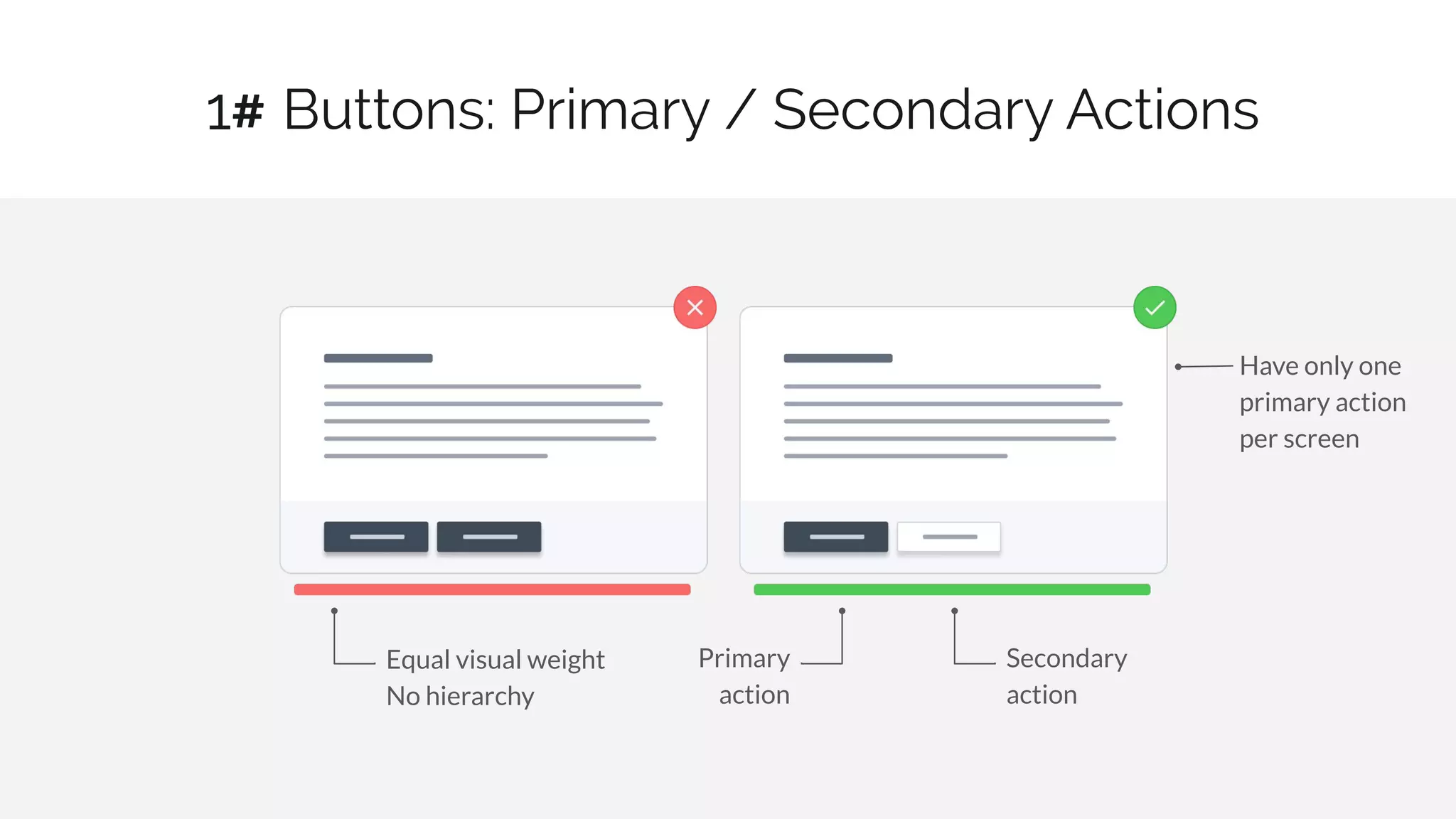 Buttons: Primary / Secondary Actions
4 / 30
Secondary
action
Primary
action
Equal visual weight
No hierarchy
Have only one
primary action
per screen
1#
 