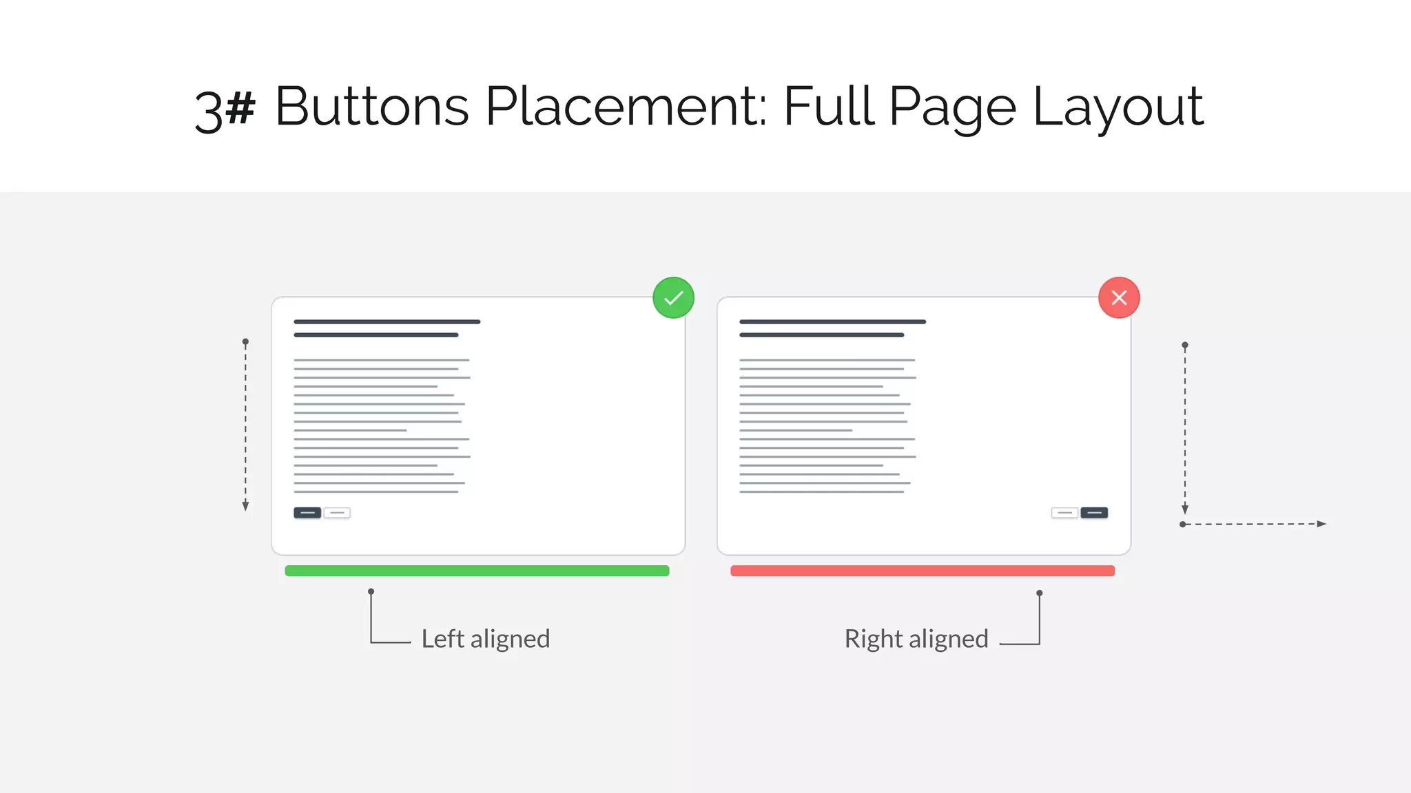 Buttons Placement: Full Page Layout
7 / 30
Left aligned Right aligned
3#
 