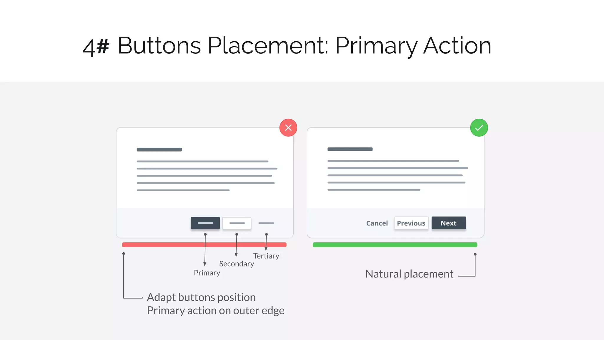 Buttons Placement: Primary Action
8 / 30
Adapt buttons position
Primary action on outer edge
Natural placement
Tertiary
Secondary
Primary
4#
 
