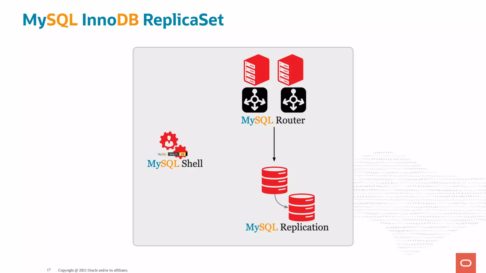 MySQL InnoDB ReplicaSet Copyright @ 2021 Oracle and/or its affiliates. 17 