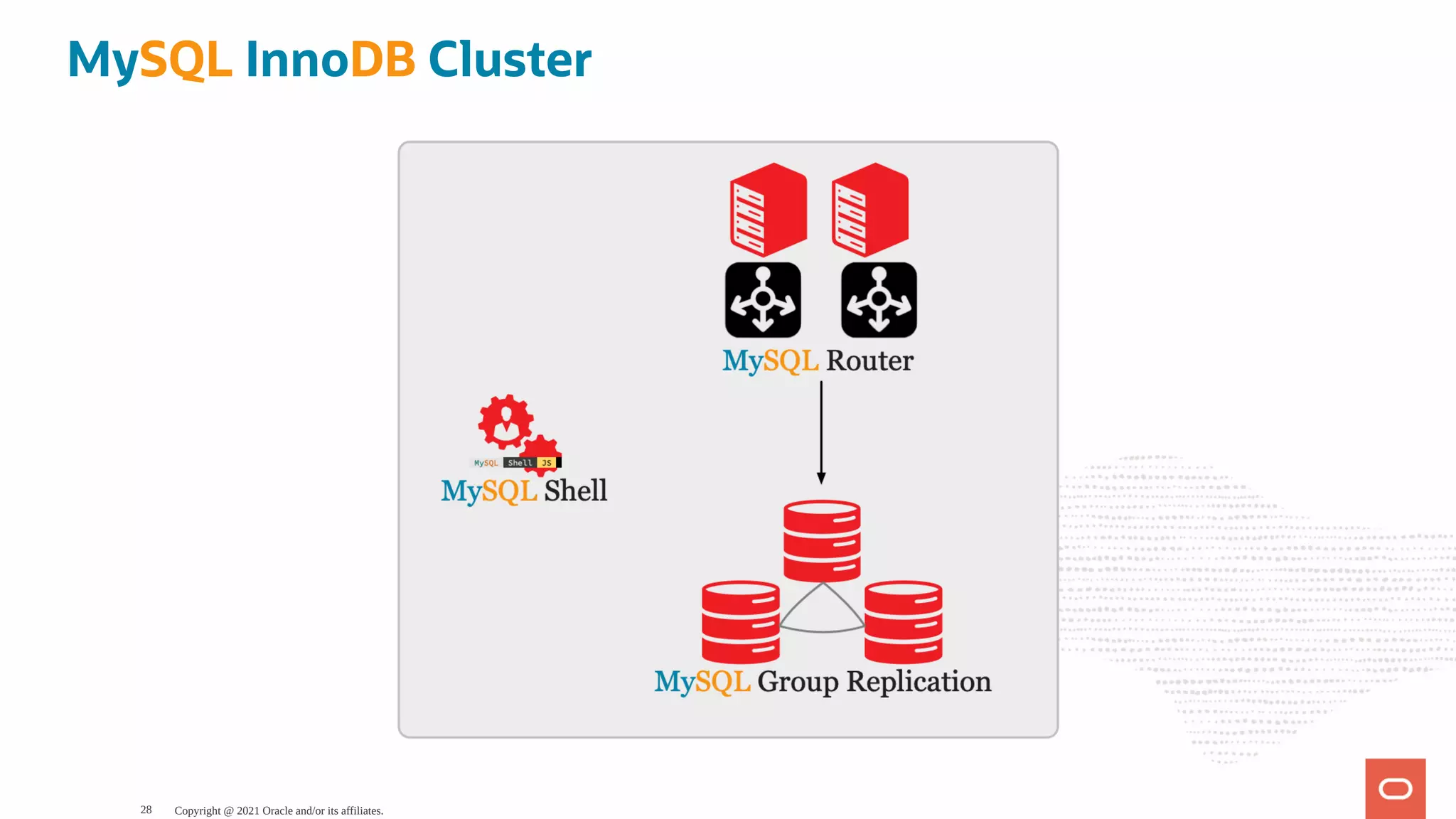 MySQL InnoDB Cluster Copyright @ 2021 Oracle and/or its affiliates. 28 