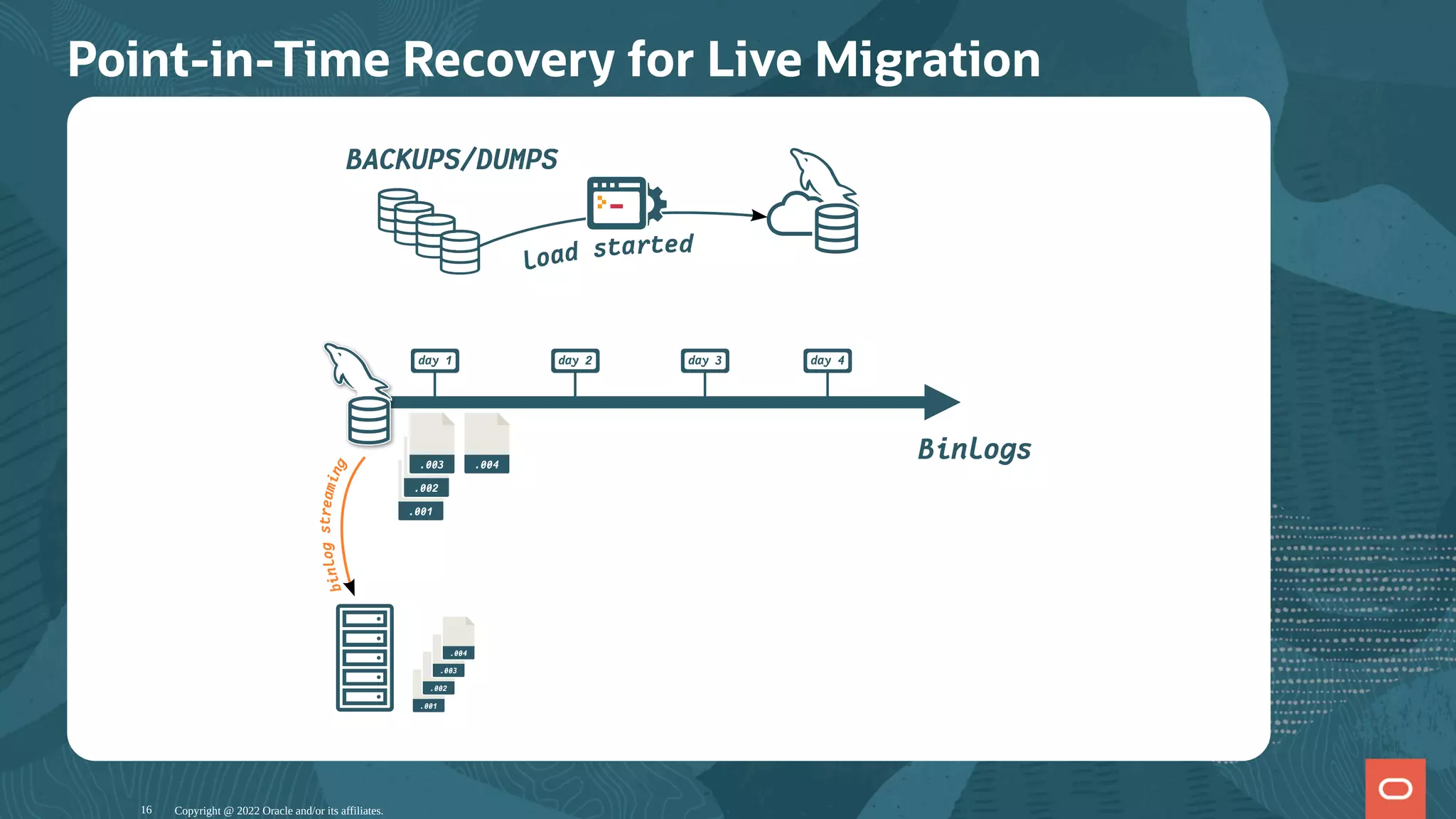 Point-in-Time Recovery for Live Migration
day 1
BACKUPS/DUMPS
Binlogs
day 2 day 3 day 4
.001
.002
.003 .004
.001
.002
.003
.004
b
i
n
l
o
g
s
t
r
e
a
m
i
n
g
load started
Copyright @ 2022 Oracle and/or its affiliates.
16
 