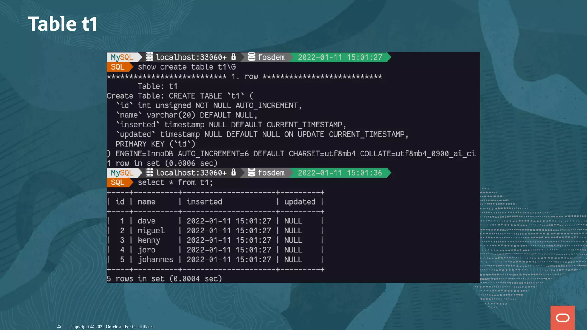 Table t1
Copyright @ 2022 Oracle and/or its affiliates.
25
 