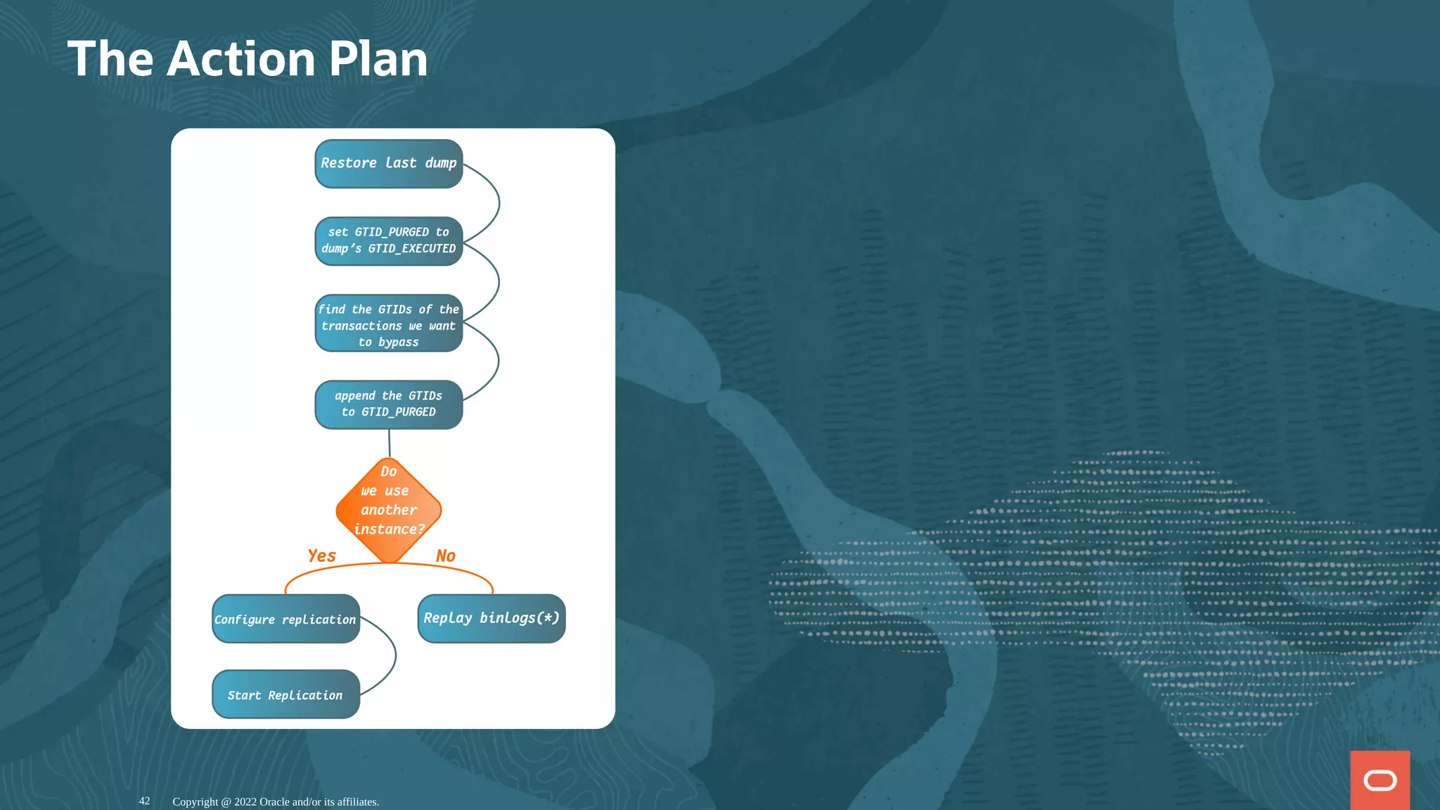 Restore last dump
Start Replication
Configure replication Replay binlogs(*)
find the GTIDs of the
transactions we want
to bypass
set GTID_PURGED to
dump's GTID_EXECUTED
append the GTIDs
to GTID_PURGED
Do
we use
another
instance?
Yes No
The Action Plan
Copyright @ 2022 Oracle and/or its affiliates.
42
 