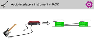 Audio interface + instrument + JACK
 