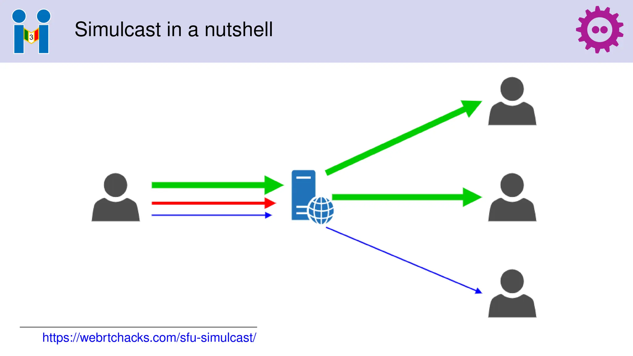 Simulcast in a nutshell
https://webrtchacks.com/sfu-simulcast/
 