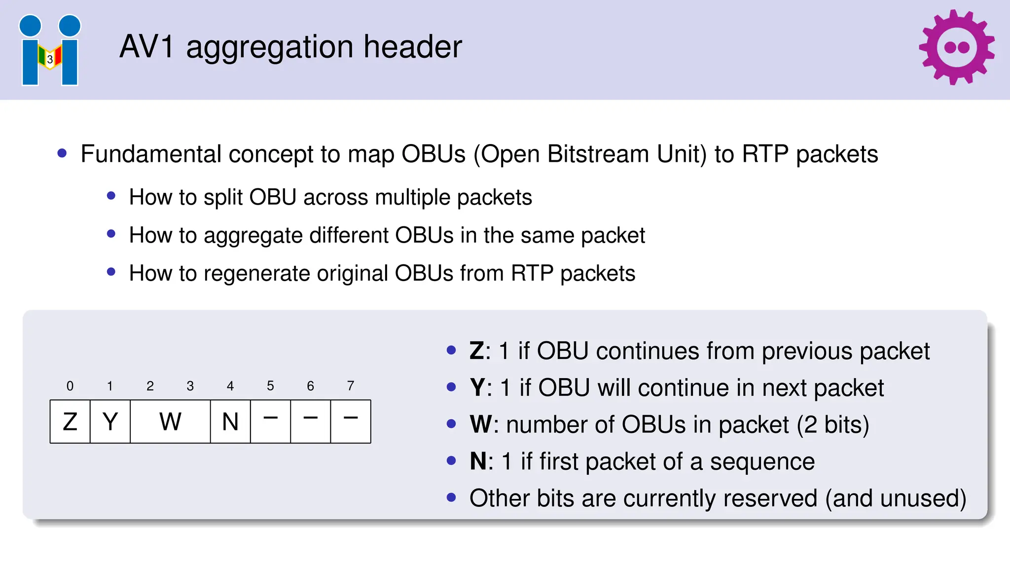 AV1 aggregation header
• Fundamental concept to map OBUs (Open Bitstream Unit) to RTP packets
• How to split OBU across multiple packets
• How to aggregate different OBUs in the same packet
• How to regenerate original OBUs from RTP packets
0 1 2 3 4 5 6 7
Z Y W N – – –
• Z: 1 if OBU continues from previous packet
• Y: 1 if OBU will continue in next packet
• W: number of OBUs in packet (2 bits)
• N: 1 if first packet of a sequence
• Other bits are currently reserved (and unused)
 