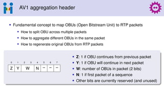 Getting AV1/SVC to work in the Janus WebRTC Server | PDF