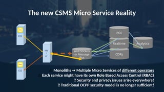 Analytics
CDRs
Realtime
POI
The new CSMS Micro Service Reality
⚠️Monoliths ➔ Multiple Micro Services of different operators
⚠️Each service might have its own Role Based Access Control (RBAC)
❌ Security and privacy issues arise everywhere!
❌ Traditional OCPP security model is no longer sufficient!
Web Sockets
or Message
Bus
CS1
CS2
NN
/
LC
 