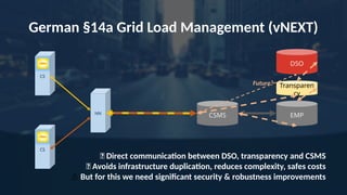 German §14a Grid Load Management (vNEXT)
EMP
✅ Direct communication between DSO, transparency and CSMS
✅ Avoids infrastructure duplication, reduces complexity, safes costs
⚠️But for this we need significant security & robustness improvements
CSMS
CS
CS
NN
DSO
Future? Transparen
cy
 