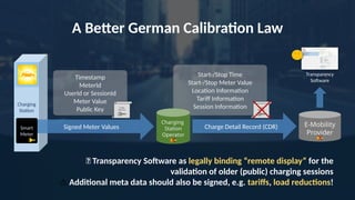 Timestamp
MeterId
UserId or SessionId
Meter Value
Public Key
Charge Detail Record (CDR)
Start-/Stop Time
Start-/Stop Meter Value
Location Information
Tariff Information
Session Information
Charging
Station
Signed Meter Values
Smart
Meter
Charging
Station
Operator
Crypto
Signature
E-Mobility
Provider
Crypto
Signature
Transparency
Software
A Better German Calibration Law
✅ Transparency Software as legally binding “remote display” for the
validation of older (public) charging sessions
⚠️Additional meta data should also be signed, e.g. tariffs, load reductions!
 