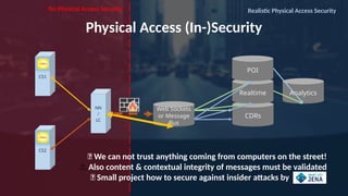 Analytics
CDRs
Realtime
POI
Web Sockets
or Message
Bus
Physical Access (In-)Security
❌ We can not trust anything coming from computers on the street!
⚠️Also content & contextual integrity of messages must be validated
✅ Small project how to secure against insider attacks by .
No Physical Access Security Realistic Physical Access Security
CS1
CS2
NN
/
LC
 