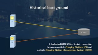 Historical background
CS1
CS2
A dedicated HTTPS Web Socket connection
between multiple Charging Stations (CS) and
a single Charging Station Management System (CSMS)
CSMS
 
