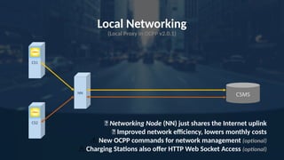 Local Networking
(Local Proxy in OCPP v2.0.1)
CS1
CS2
CSMS
✅ Networking Node (NN) just shares the Internet uplink
✅ Improved network efficiency, lowers monthly costs
⚠️New OCPP commands for network management (optional)
⚠️Charging Stations also offer HTTP Web Socket Access (optional)
NN
 