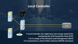 Local Controller
CS1
CS2
CSMS
✅ Local Controller (LC) might have own energy meter(s) for
monitoring the Grid Connection Point (GCP)
✅ LC in charge of the Dynamic Load Management (DLM)
✅ LC connected to a Smart Meter Gateway (SMGW, Germany)
LC
SMGW
GCP
Energy
Meter
 