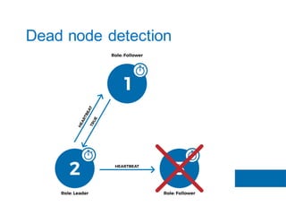 Dead node detection
 