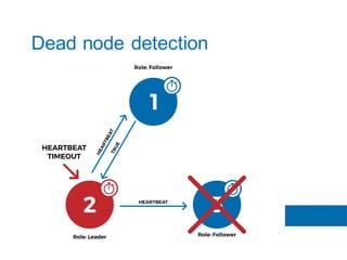Dead node detection
 