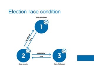 Election race condition
 