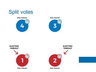 Split votes
 