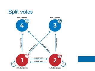 Split votes
 