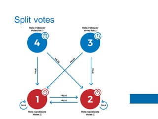 Split votes
 