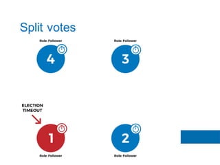Split votes
 