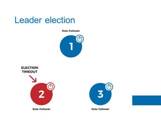 Leader election
 