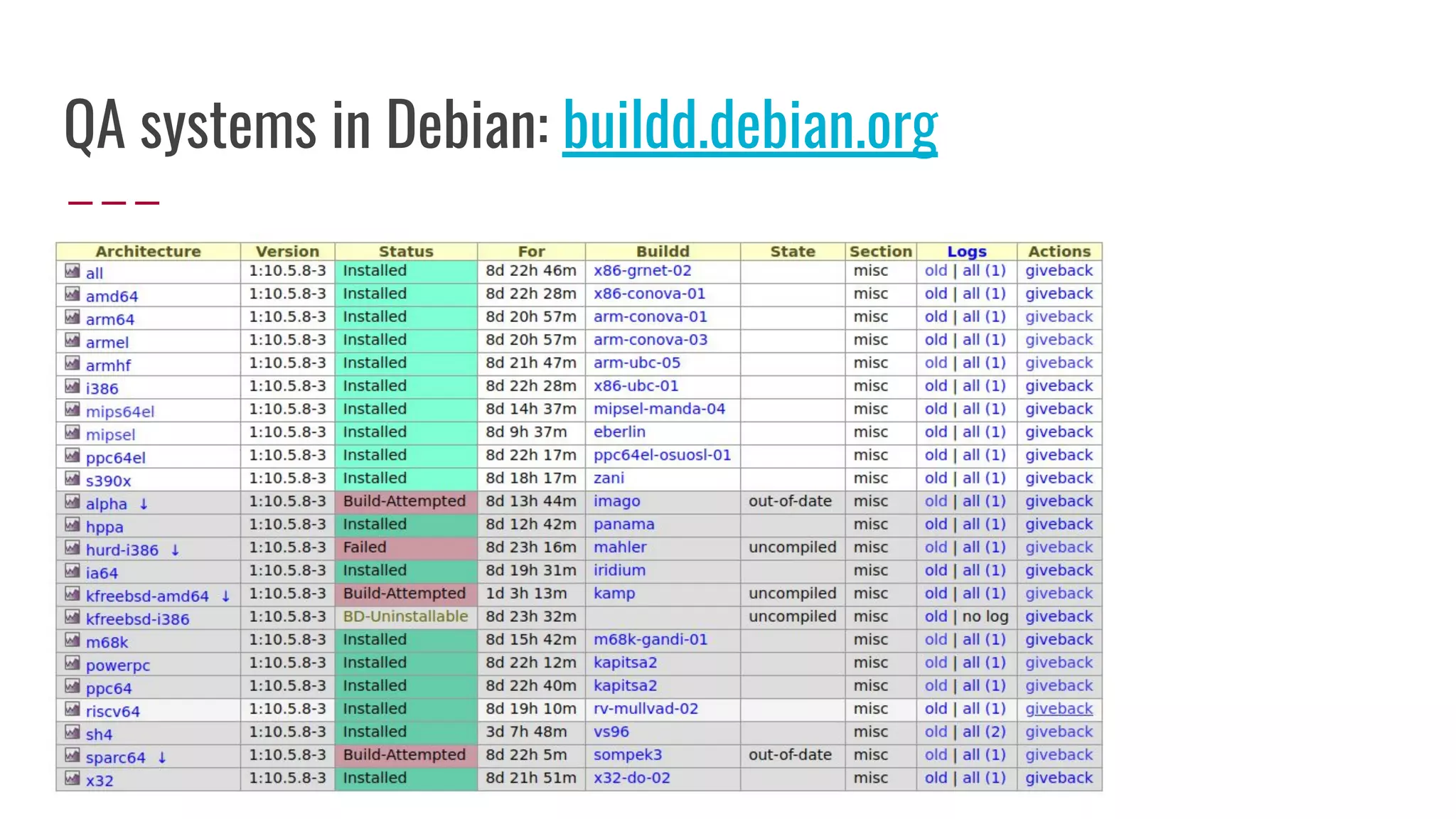 QA systems in Debian: buildd.debian.org
 