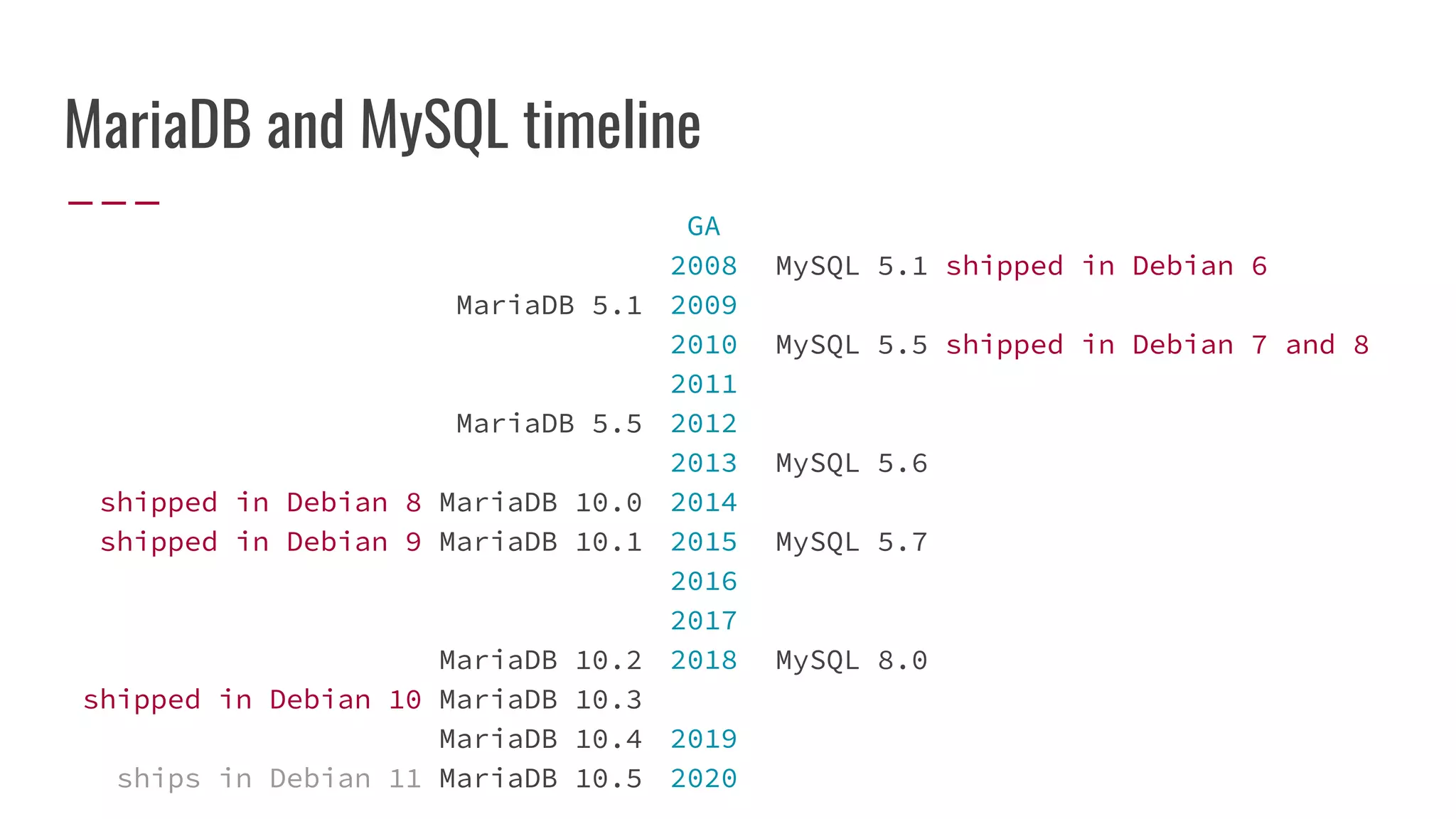 MariaDB and MySQL timeline
MariaDB 5.1
MariaDB 5.5
shipped in Debian 8 MariaDB 10.0
shipped in Debian 9 MariaDB 10.1
MariaDB 10.2
shipped in Debian 10 MariaDB 10.3
MariaDB 10.4
ships in Debian 11 MariaDB 10.5
MySQL 5.1 shipped in Debian 6
MySQL 5.5 shipped in Debian 7 and 8
MySQL 5.6
MySQL 5.7
MySQL 8.0
GA
2008
2009
2010
2011
2012
2013
2014
2015
2016
2017
2018
2019
2020
 