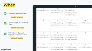 When
6 Plenary Meetings a year
Online or In person
Focus Groups and Incubator
Calls
Monthly or Biweekly
TG2 / Editors / Outreach /
Proposals / Educators / Tools
Monthly or Biweekly
@ryzokuken
 