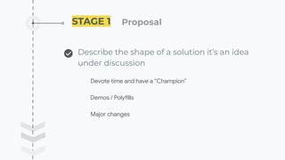 STAGE 1
Describe the shape of a solution it’s an idea
under discussion
Proposal ��
Devote time and have a “Champion”
Demos / Polyfills
Major changes
 