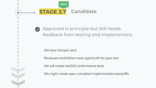 STAGE 2.7 Candidate ��
Approved in principle but still needs
feedback from testing and implementers
We have full spec text!
Reviewers and Editors have signed off the spec text
We will create test262 conformance tests
We might create spec-compliant implementations/polyfills
New!
 
