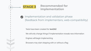 STAGE 3 Recommended for
implementation ��
Implementation and validation phase
(feedback from implementers, web-compatibility)
Tests have been created for test262
We will only change things if implementation reveals new information
Engines will begin implementing
Browsers may start shipping with or without a flag
 
