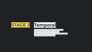 STAGE 3 Temporal
Philipp Dunkel , Maggie Johnson-Pint,
Matt Johnson-Pint, Brian Terlson,
Shane Carr, Ujjwal Sharma, Philip Chimento,
Jason Williams, Justin Grant
 