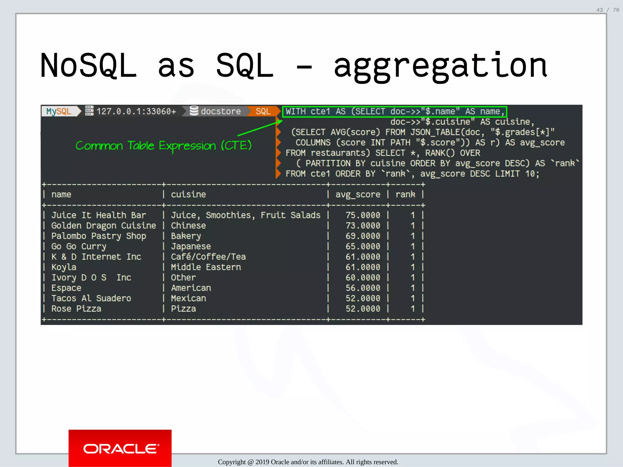 2/6/2019 FOSDEM MySQL, MariaDB & Friends Devroom: MySQL 8.0 Document Store - How to Mix NoSQL & SQL in MySQL 8.0 ﬁle:///home/fred/ownCloud/Presentations/ORACLE/FOSDEM2019/MySQL%208.0%20Document%20Store/pres.html#1 43/70 NoSQL as SQL - aggregation Copyright @ 2019 Oracle and/or its affiliates. All rights reserved. 43 / 70 