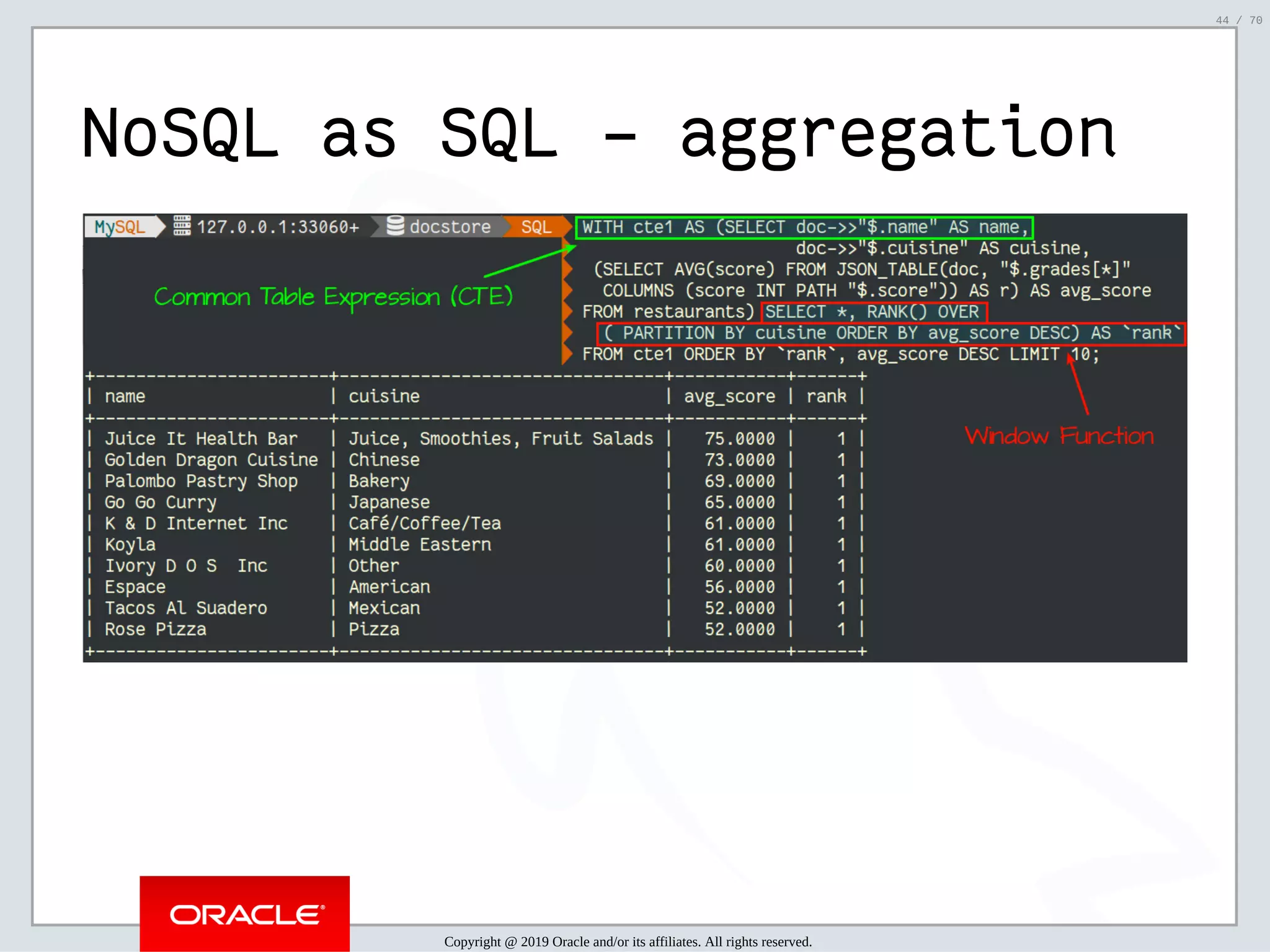 2/6/2019 FOSDEM MySQL, MariaDB & Friends Devroom: MySQL 8.0 Document Store - How to Mix NoSQL & SQL in MySQL 8.0 ﬁle:///home/fred/ownCloud/Presentations/ORACLE/FOSDEM2019/MySQL%208.0%20Document%20Store/pres.html#1 44/70 NoSQL as SQL - aggregation Copyright @ 2019 Oracle and/or its affiliates. All rights reserved. 44 / 70 