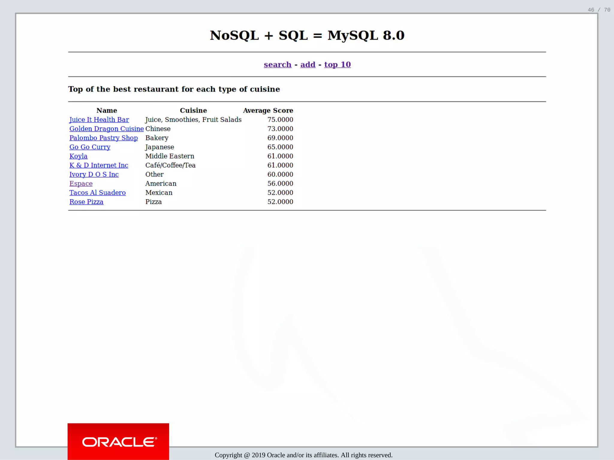 2/6/2019 FOSDEM MySQL, MariaDB & Friends Devroom: MySQL 8.0 Document Store - How to Mix NoSQL & SQL in MySQL 8.0 ﬁle:///home/fred/ownCloud/Presentations/ORACLE/FOSDEM2019/MySQL%208.0%20Document%20Store/pres.html#1 46/70 Copyright @ 2019 Oracle and/or its affiliates. All rights reserved. 46 / 70 