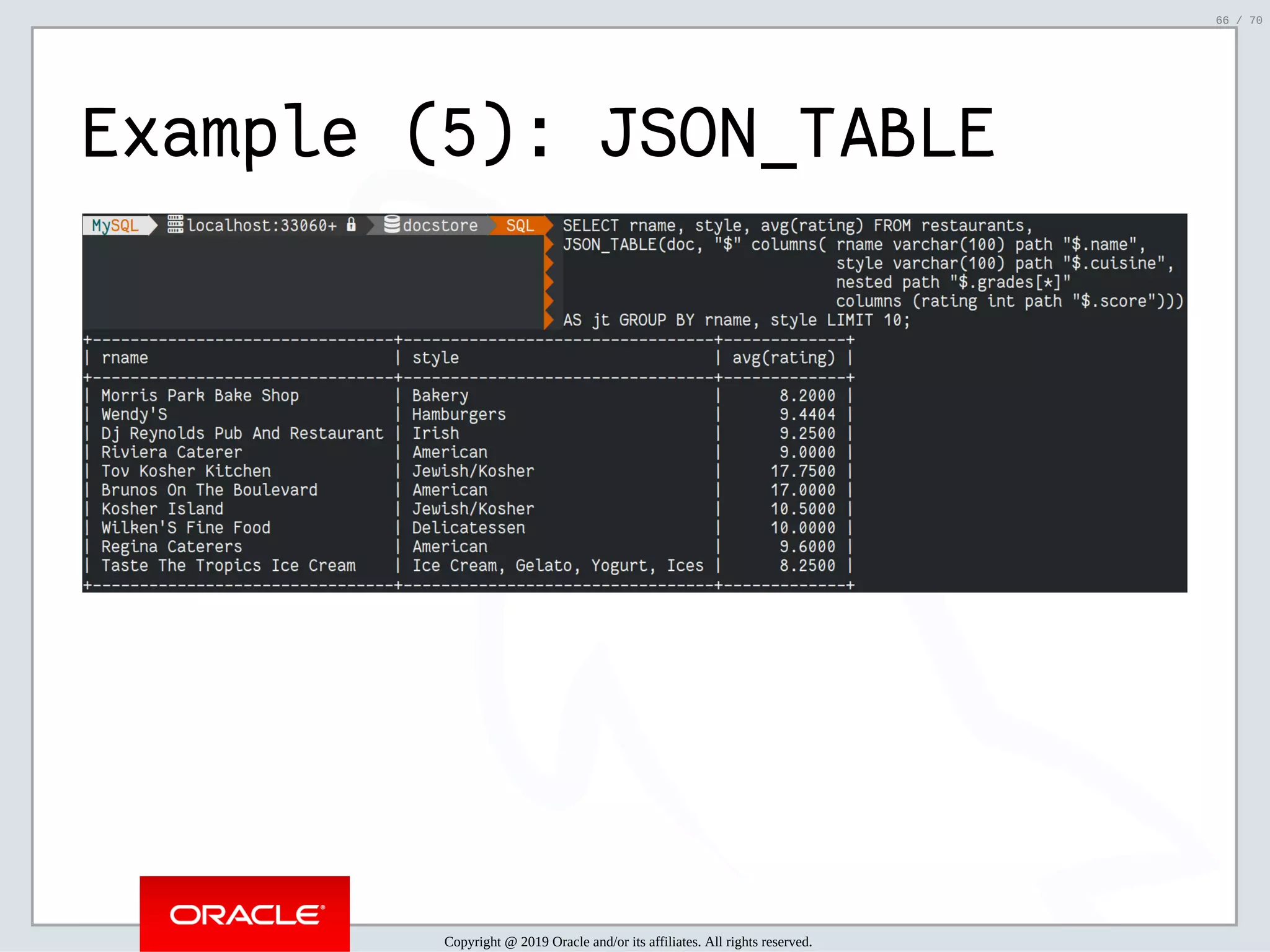 2/6/2019 FOSDEM MySQL, MariaDB & Friends Devroom: MySQL 8.0 Document Store - How to Mix NoSQL & SQL in MySQL 8.0 ﬁle:///home/fred/ownCloud/Presentations/ORACLE/FOSDEM2019/MySQL%208.0%20Document%20Store/pres.html#1 66/70 Example (5): JSON_TABLE Copyright @ 2019 Oracle and/or its affiliates. All rights reserved. 66 / 70 