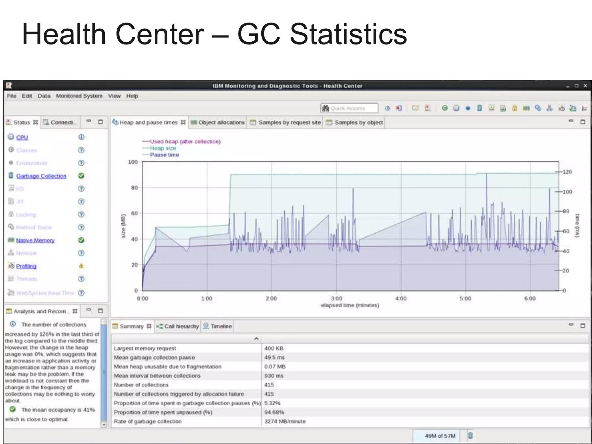 Health Center – GC Statistics
39
 